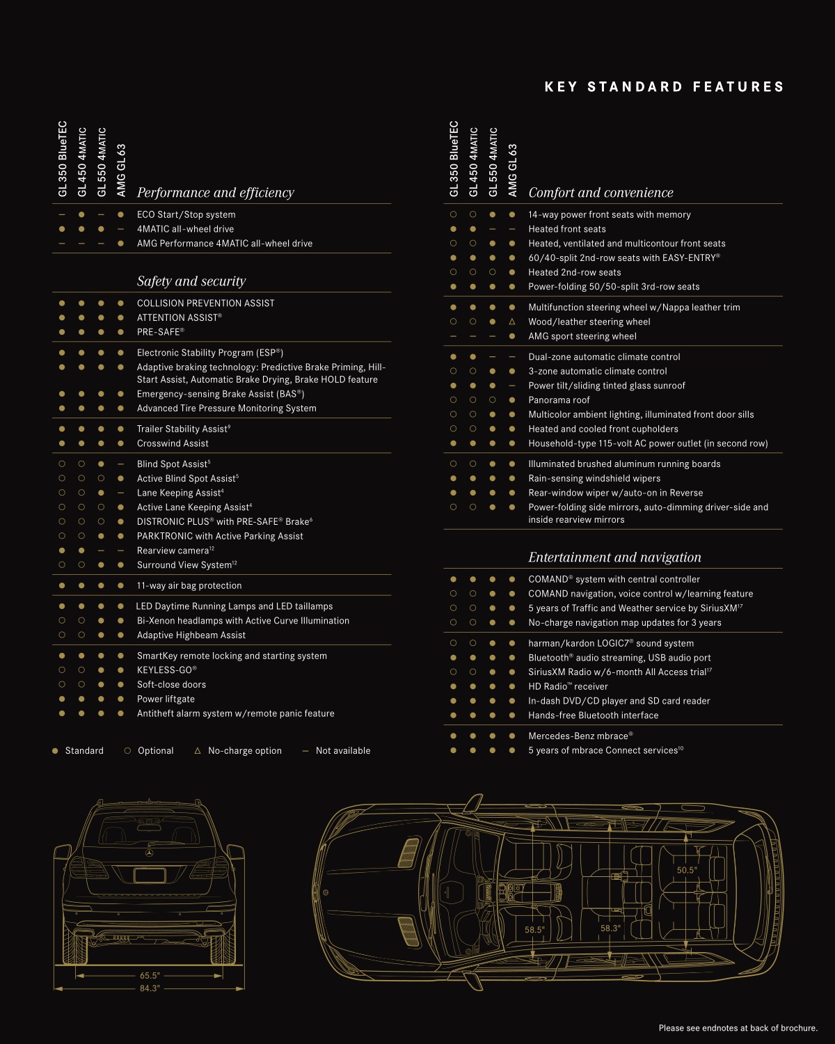 2016 Mercedes-Benz GL-Class Brochure Page 24